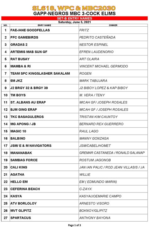 wpc entry names|Visit r/SabongWPC for Entry Names : r/Sabong .